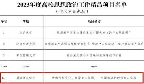 我校獲批教育部高校思想政治工作質(zhì)量提升綜合改革與精品建設(shè)項(xiàng)目