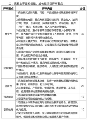 “互聯(lián)網(wǎng)+”雙創(chuàng)大賽教育項目投資評審規(guī)則重構(gòu) 機(jī)遇、挑戰(zhàn)與價值化路徑